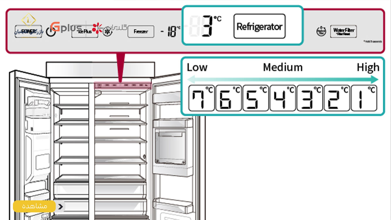 economy feature in the side by side refrigerator 1 2 قابلیت اکونومی Eco در یخچال ساید بای ساید چیست؟ (عملکرد کاهش مصرف زمان سفر)