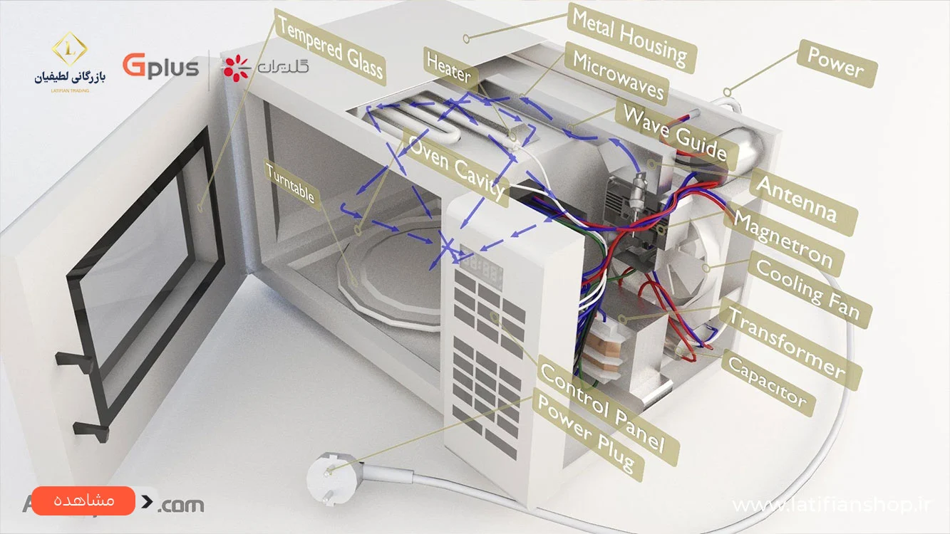 what is a microwave and how does it work 1 3 مایکروویو چیست و چگونه کار میکند؟ (این نکات را نمی دانستید!)