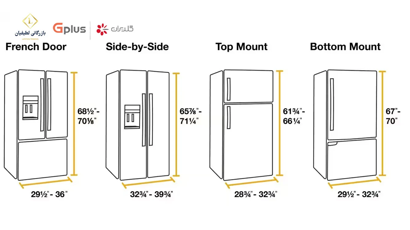 what is the unit of feet in a refrigerator 1 2 واحد فوت در یخچال چیست؟ راهنمای اندازهگیری و خرید what is the unit of feet in a refrigerator 1 2 واحد فوت در یخچال چیست؟ راهنمای اندازهگیری و خرید