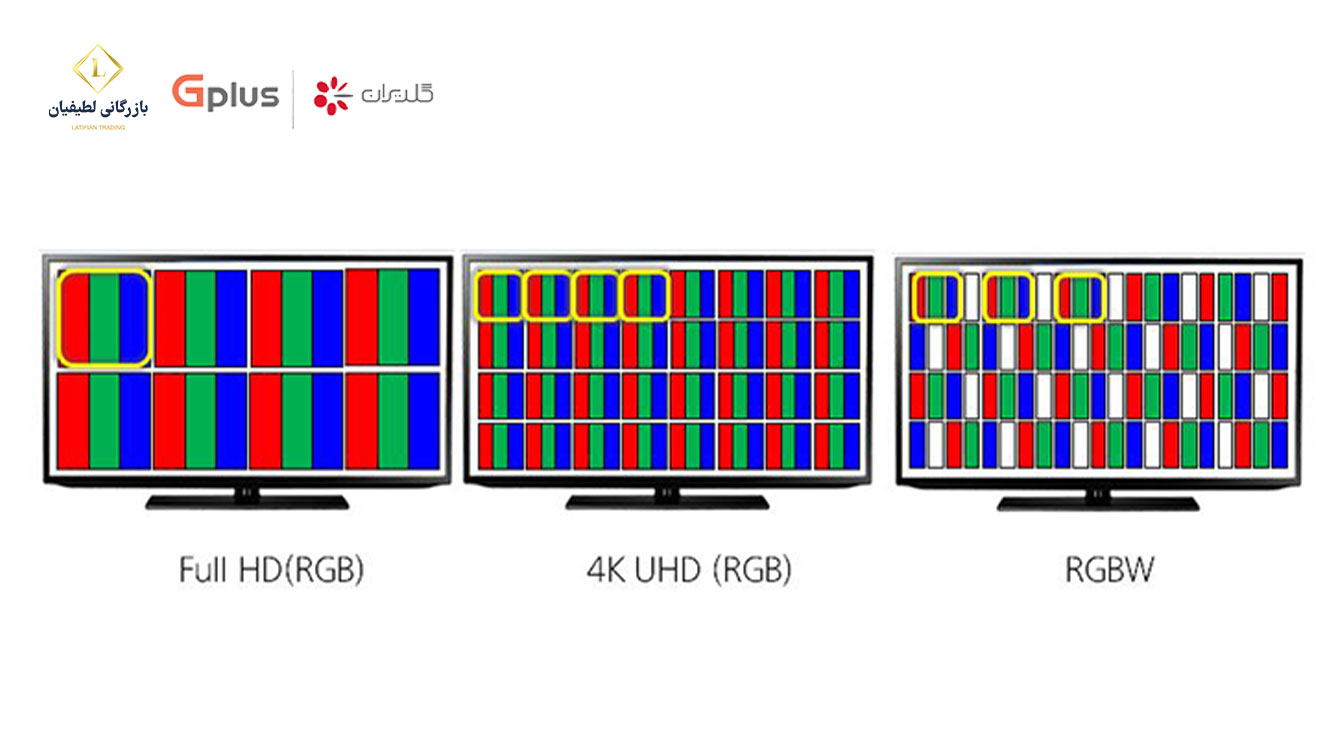 4k tv 1 3 دنیای رنگ‌ها و جزئیات بی‌نظیر با تلویزیون 4K جی پلاس