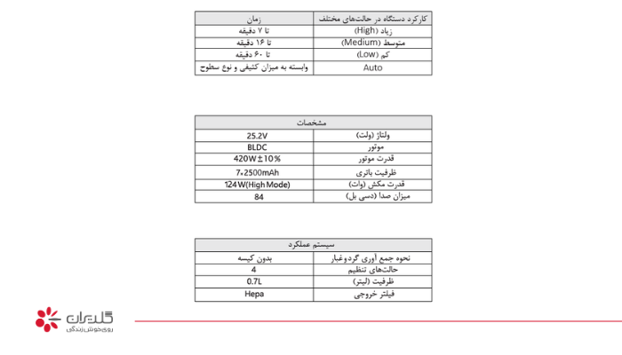 introduction of gplus rechargeable broom 4 معرفی جارو شارژی جی پلاس: امکانات و ویژگی جارو شارژی gplus